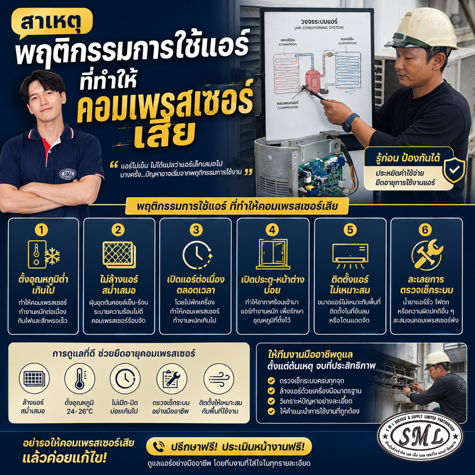 สาเหตุและพฤติกรรมที่ทำให้คอมเพรสเซอร์แอร์เสีย โดย SML Service