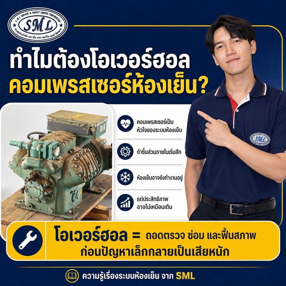 ทำไมต้องโอเวอร์ฮอลคอมเพรสเซอร์ห้องเย็น? ภาพที่ 1