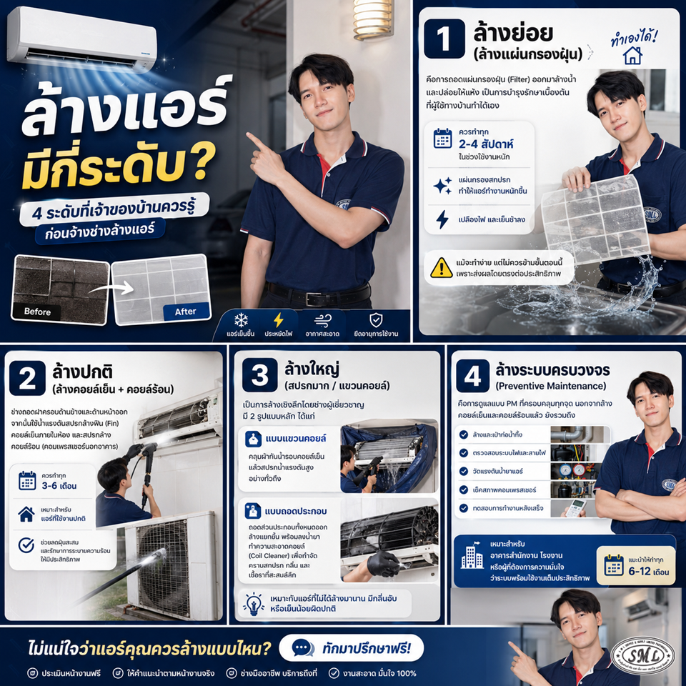 ราคาล้างแอร์แต่ละแบบต่างกันอย่างไร? โดย SML Service