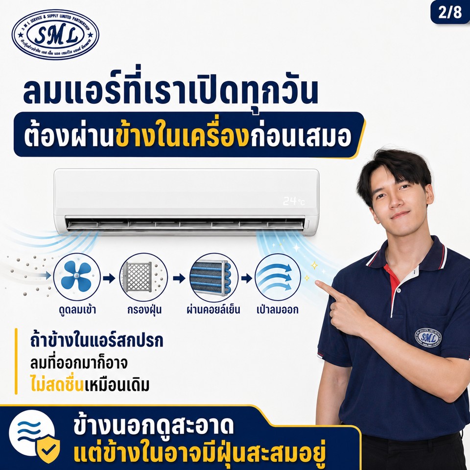 ลมแอร์สะอาดไหม ภาพที่ 2