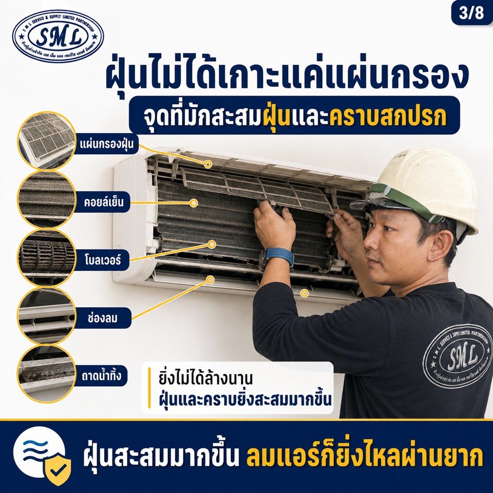 ลมแอร์สะอาดไหม ภาพที่ 3