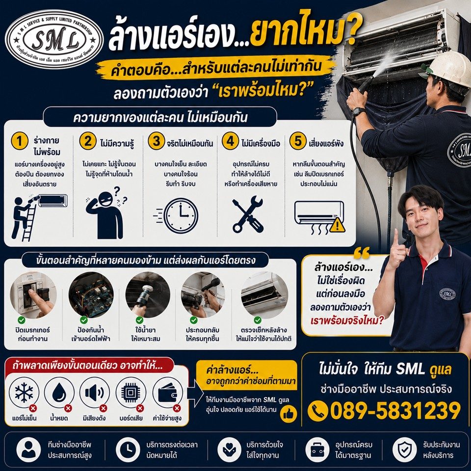 ล้างแอร์เองยากไหม? ภาพที่ 1