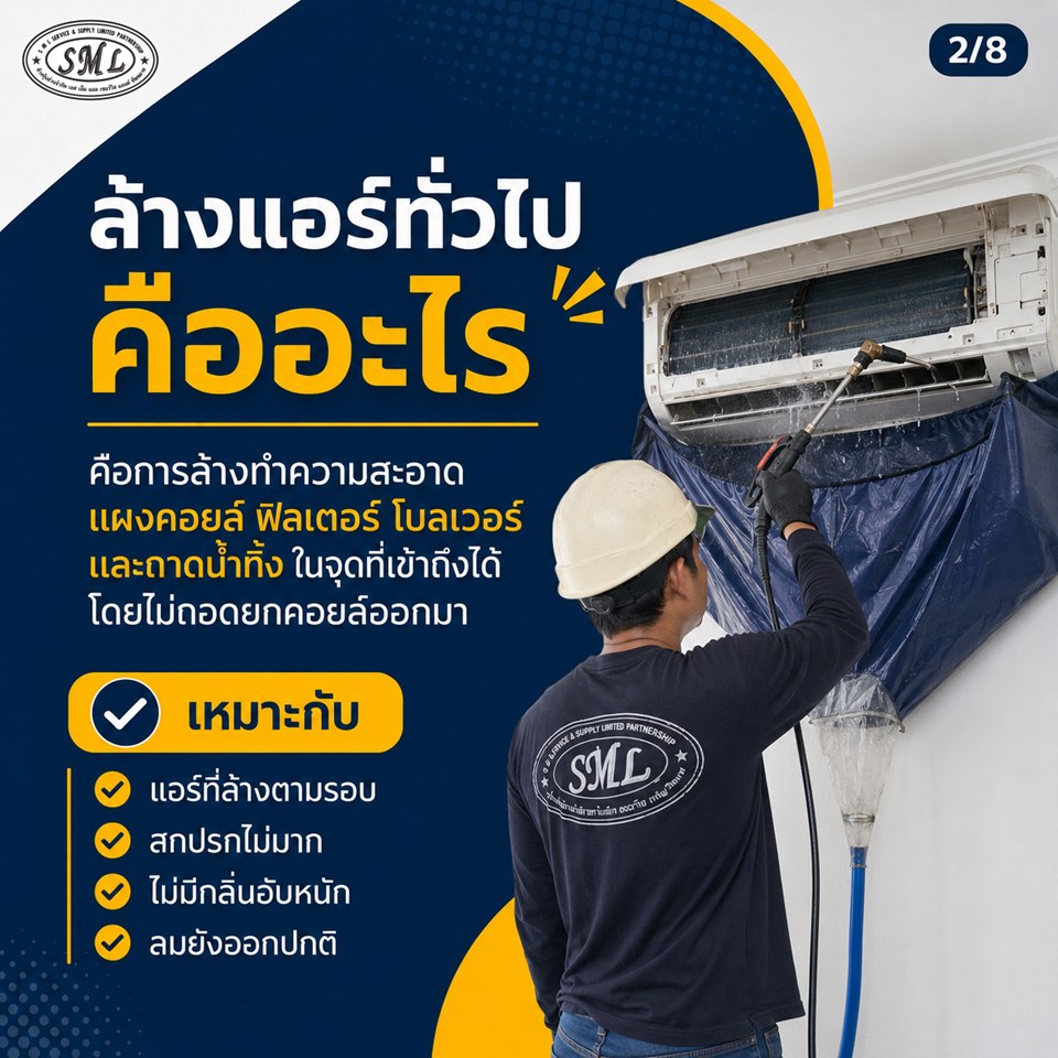 ล้างแอร์แบบแขวนคอยล์คืออะไร? ภาพที่ 2