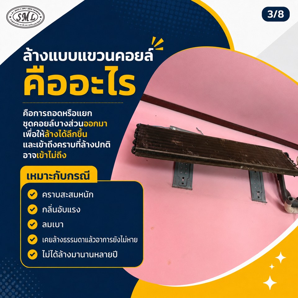 ล้างแอร์แบบแขวนคอยล์คืออะไร? ภาพที่ 3