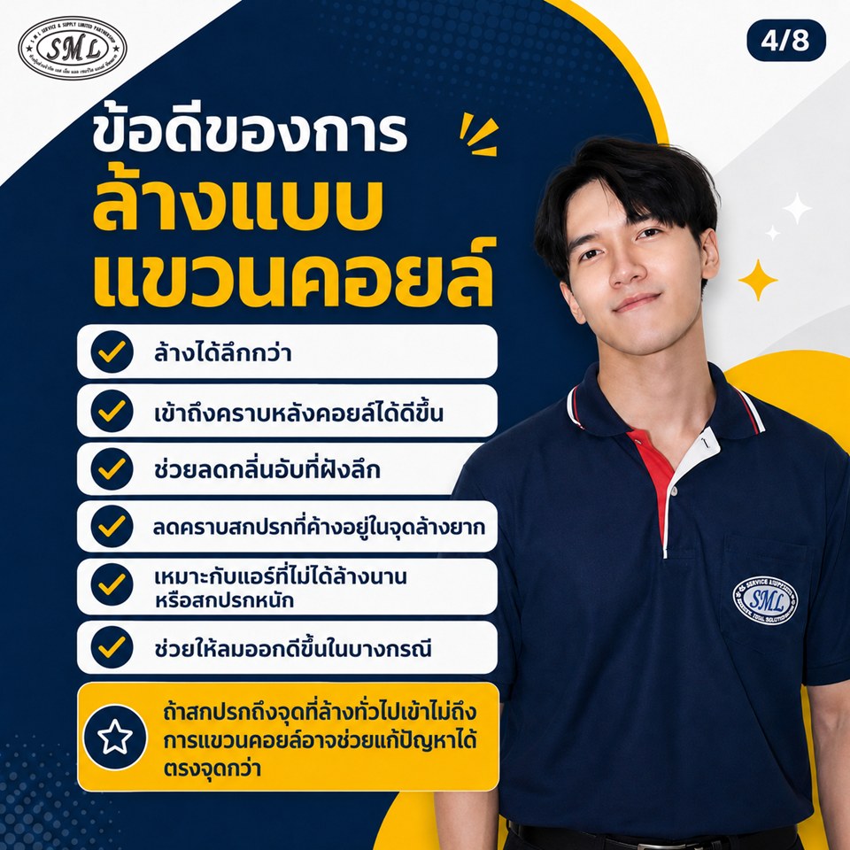 ล้างแอร์แบบแขวนคอยล์คืออะไร? ภาพที่ 4
