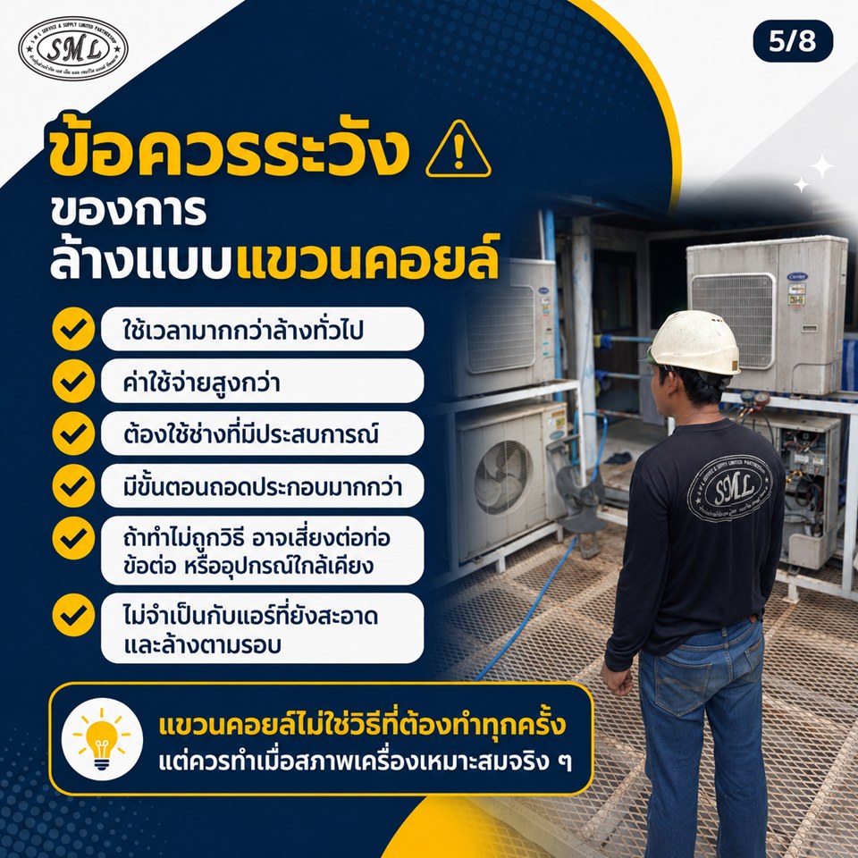 ล้างแอร์แบบแขวนคอยล์คืออะไร? ภาพที่ 5