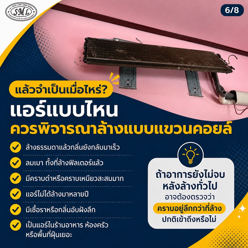 ล้างแอร์แบบแขวนคอยล์คืออะไร? ภาพที่ 6