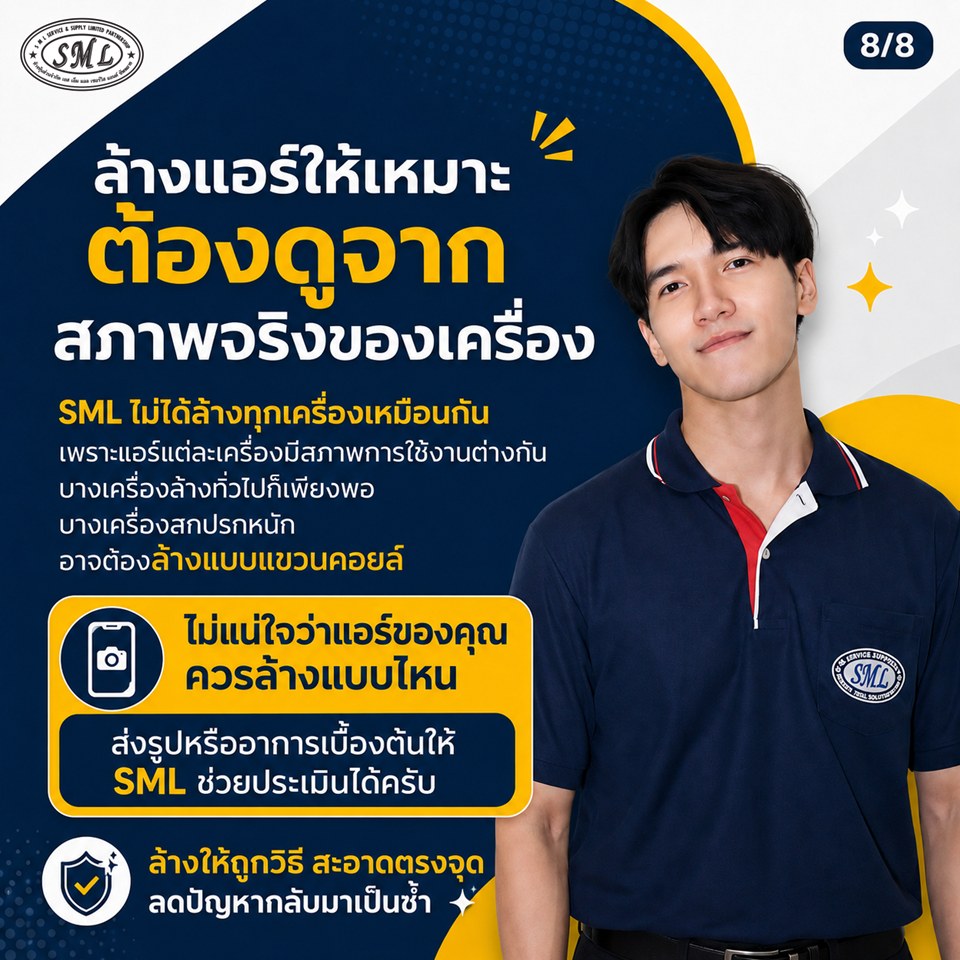 ล้างแอร์แบบแขวนคอยล์คืออะไร? ภาพที่ 8